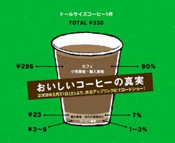 おいしいコーヒーの真実