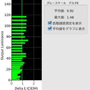グレースケール デルタE