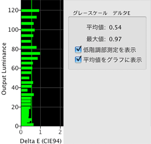 グレースケール　デルタE