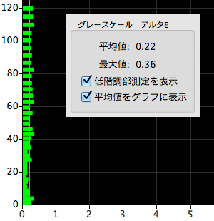 デルタE